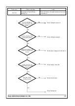 Preview for 104 page of Saijo Denki CVIA-80-CPF3 Service Manual