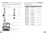 Preview for 5 page of Saijo Denki SCV-13-A-VTGP1 User Manual