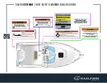 Preview for 10 page of Sailfish 220 WAC Owner'S Manual