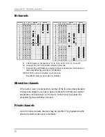 Предварительный просмотр 66 страницы Sailor 6210 VHF User & Installation Manual