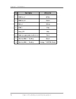 Preview for 68 page of Sailor 6215 VHF DSC User & Installation Manual