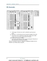 Preview for 52 page of Sailor 6248 VHF User Manual