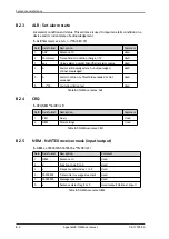 Предварительный просмотр 54 страницы Sailor 6390 Installation Manual