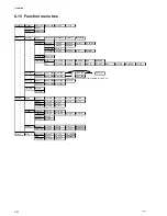 Preview for 18 page of Sailor C4951WP Operating And Installation Instructions