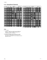 Preview for 20 page of Sailor C4951WP Operating And Installation Instructions