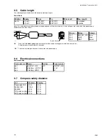 Preview for 33 page of Sailor C4951WP Operating And Installation Instructions