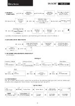 Preview for 6 page of Sailor SA-222 User Manual