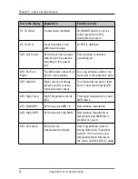 Preview for 68 page of Sailor Sailor 6300 MF/HF DSC User Manual