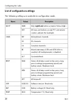 Preview for 30 page of Sailor SP3530 ATEX User Manual