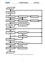 Preview for 65 page of Saimo 6105 Installation, Operating And Service Manual