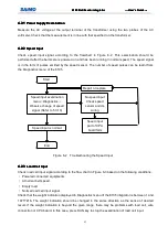 Preview for 66 page of Saimo 6105 Installation, Operating And Service Manual