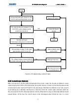 Preview for 67 page of Saimo 6105 Installation, Operating And Service Manual