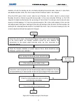 Preview for 68 page of Saimo 6105 Installation, Operating And Service Manual