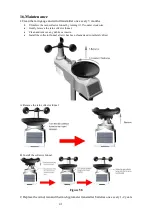 Preview for 41 page of Sainlogic SCY4 User Manual