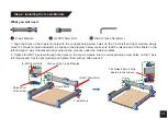 Предварительный просмотр 13 страницы SainSmart Genmitsu 4040-PRO CNC Router User Manual