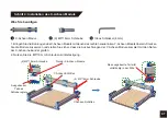 Предварительный просмотр 49 страницы SainSmart Genmitsu 4040-PRO CNC Router User Manual