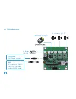 Preview for 17 page of SainSmart Genmitsu CNC 3018 User Manual