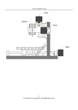 Предварительный просмотр 2 страницы SainSmart Genmitsu CNC Assembly Instruction Manual