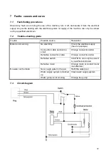 Предварительный просмотр 17 страницы SAINT-GOBAIN 70184641371 Operating Instructions Manual