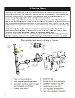 Предварительный просмотр 18 страницы Saint Roch Optimajor OPTI GLP 6 Manual And Installation Instructions