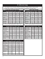 Preview for 20 page of Saint Roch Universal SRU Series Manual And Installation Instructions