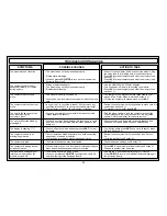 Preview for 20 page of Saitek III Instructions Manual