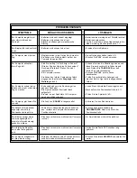 Preview for 20 page of Saitek Mephisto CT01 Instructions Manual