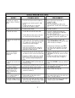 Preview for 40 page of Saitek Mephisto CT01 Instructions Manual