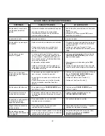 Preview for 50 page of Saitek Mephisto CT01 Instructions Manual