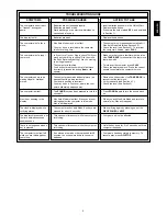 Preview for 9 page of Saitek Mephisto CT03 Instructions Manual