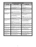 Preview for 42 page of Saitek Mephisto CT03 Instructions Manual