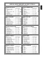 Preview for 9 page of Saitek Mephisto CT06V Instructions Manual