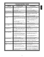 Preview for 17 page of Saitek Mephisto CT06V Instructions Manual