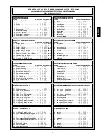 Preview for 25 page of Saitek Mephisto CT06V Instructions Manual