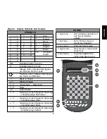 Preview for 5 page of Saitek Mephisto Travel Chess Instructions Manual