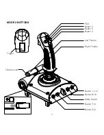 Preview for 5 page of Saitek Pasific AV8R User Manual