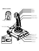 Preview for 10 page of Saitek Pasific AV8R User Manual