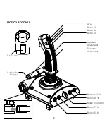 Preview for 22 page of Saitek Pasific AV8R User Manual