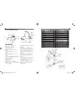 Предварительный просмотр 10 страницы Saito 2008 FG-20 Owner'S Operating Manual