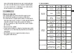 Preview for 59 page of Saito E200 Instructions For Use Manual