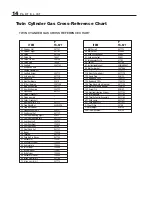 Preview for 16 page of Saito FG-57T Instruction Manual