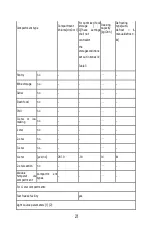 Предварительный просмотр 73 страницы Saivod AT1123N Manual