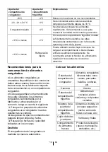 Предварительный просмотр 35 страницы Saivod CT175NF-N Instructions For Use Manual