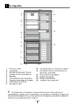 Preview for 24 page of Saivod CT186NFI-N Instructions For Use Manual