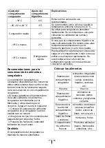 Preview for 36 page of Saivod CT186NFW-N Instructions For Use Manual