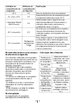 Preview for 56 page of Saivod CT186NFW-N Instructions For Use Manual