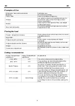 Preview for 15 page of Saivod CT206NFI Instructions For Use Manual