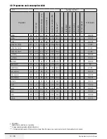 Preview for 12 page of Saivod LST 1053 User Manual