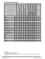 Preview for 33 page of Saivod LST 1053 User Manual