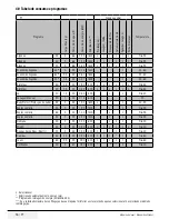 Preview for 56 page of Saivod LST 1053 User Manual